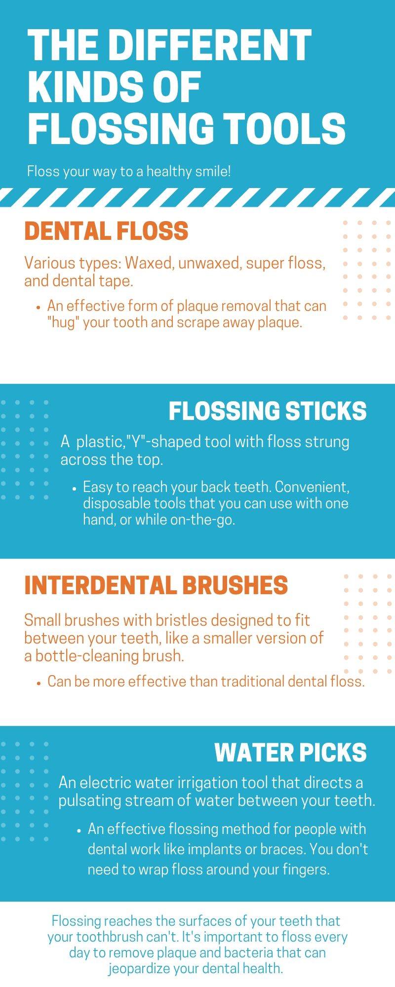How to Properly Brush & Floss Brownsburg, IN Brownsburg Dental Group, PC